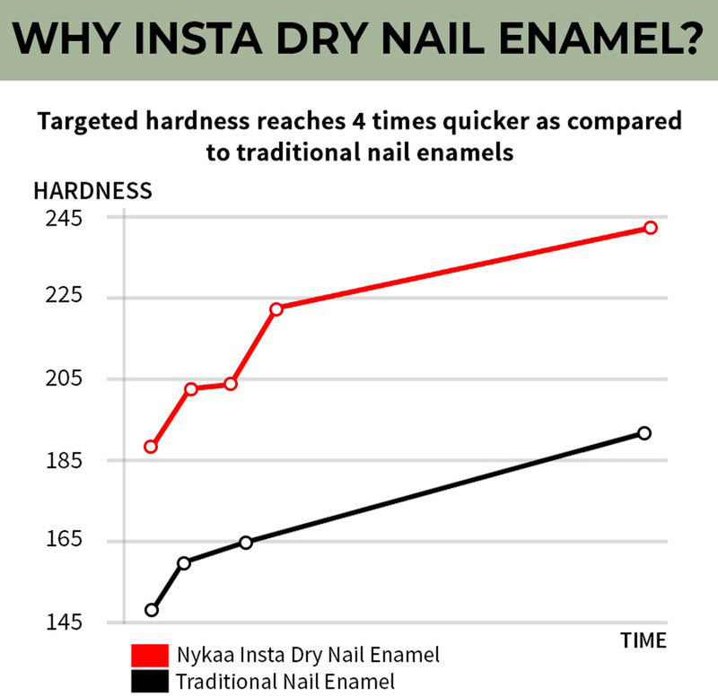 Nykaa Quick Dry Nail Enamel — side view