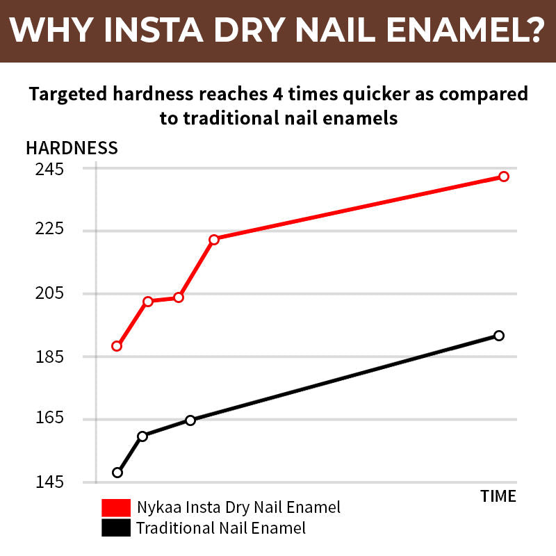 Nykaa Quick Dry Nail Enamel — back view
