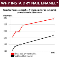 Nykaa Quick Dry Nail Enamel — back view