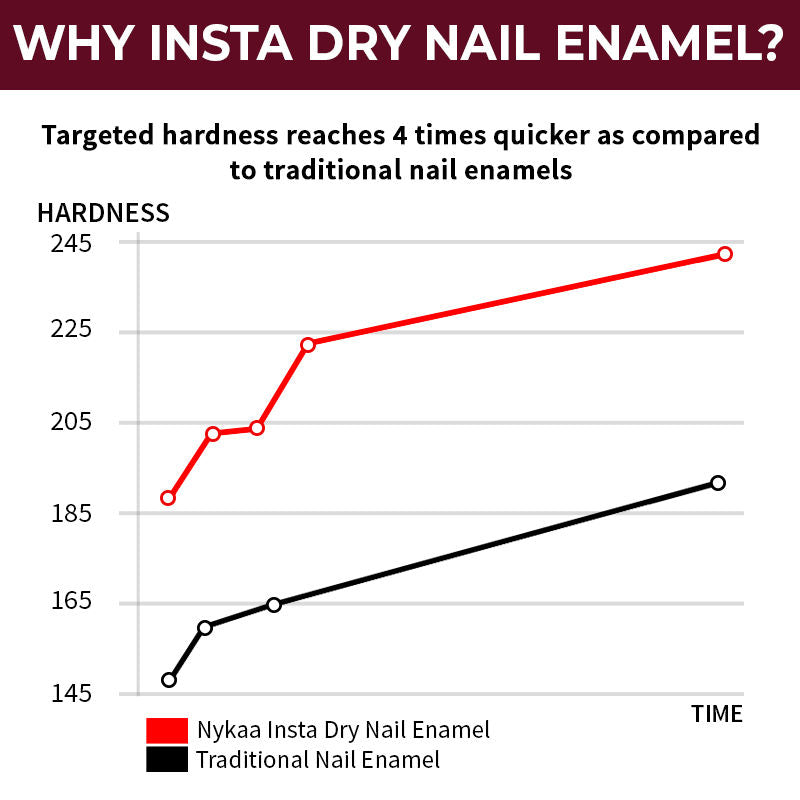 Nykaa Quick Dry Nail Enamel — back view
