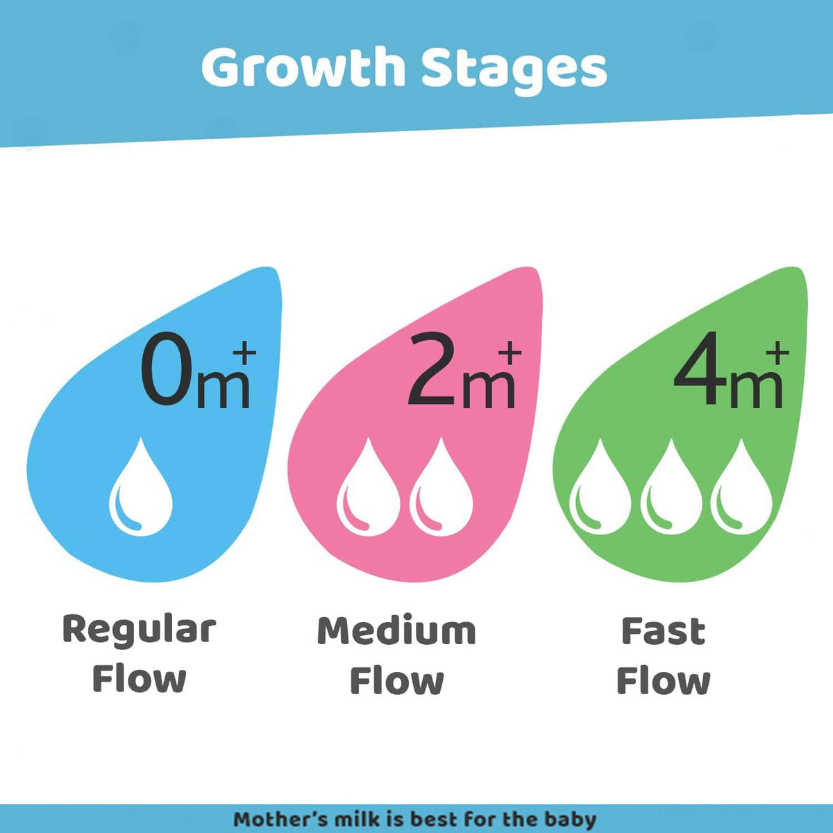 Chicco Well-Being Feeding Bottle