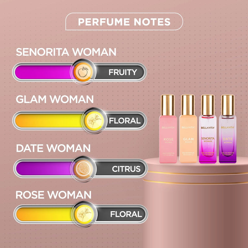 Bellavita Women's Perfume Gift Set — 100ml