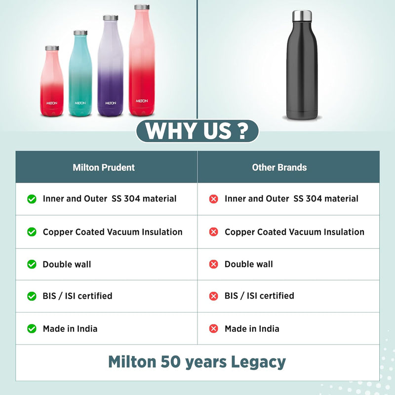 Milton Prudent Thermosteel Bottle