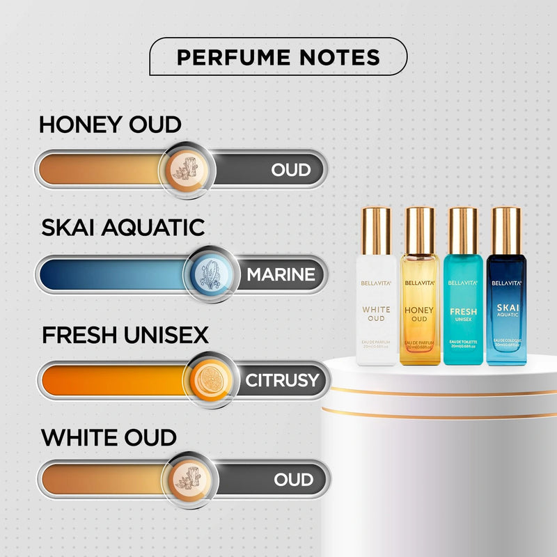 Bellavita Unisex Perfume Gift Set — 100ml