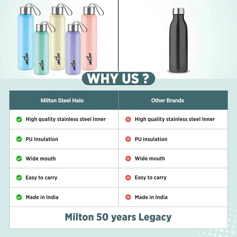 Steel Halo Water Bottle (Milton) - image 5 of 12 - Water Bottles