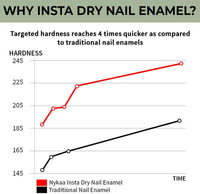 Nykaa Quick Dry Nail Enamel — side view