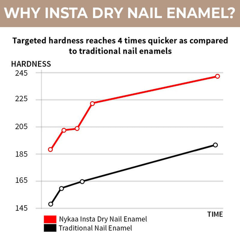Nykaa Quick Dry Nail Enamel — side view
