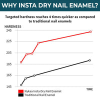 Nykaa Quick Dry Nail Enamel — side view