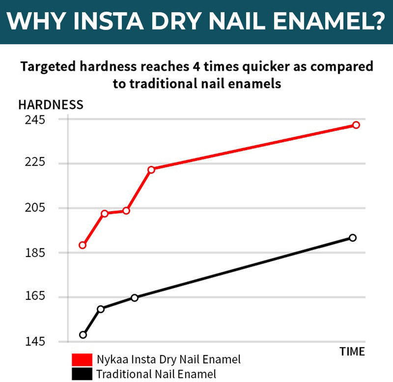 Nykaa Quick Dry Nail Enamel — side view