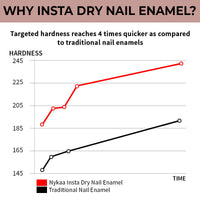 Nykaa Quick Dry Nail Enamel — back view