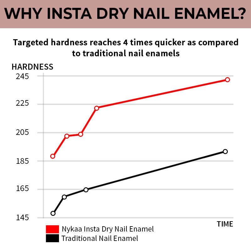 Nykaa Quick Dry Nail Enamel — back view