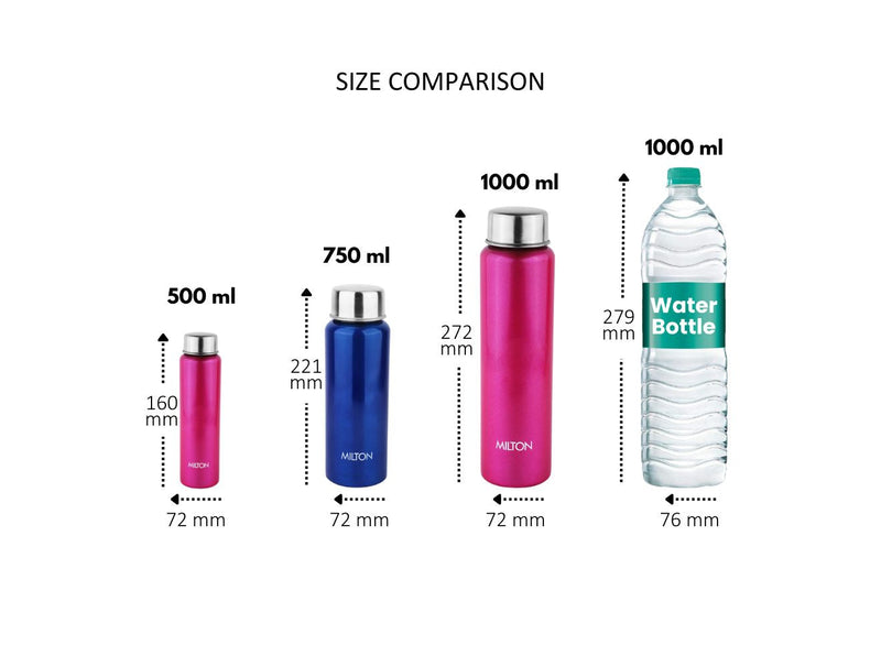 Milton Personalized Aqua Stainless Steel Bottle
