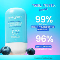 Dot & Key Barrier Repair Sunscreen, In-Vivo Tested SPF 50+ PA++++