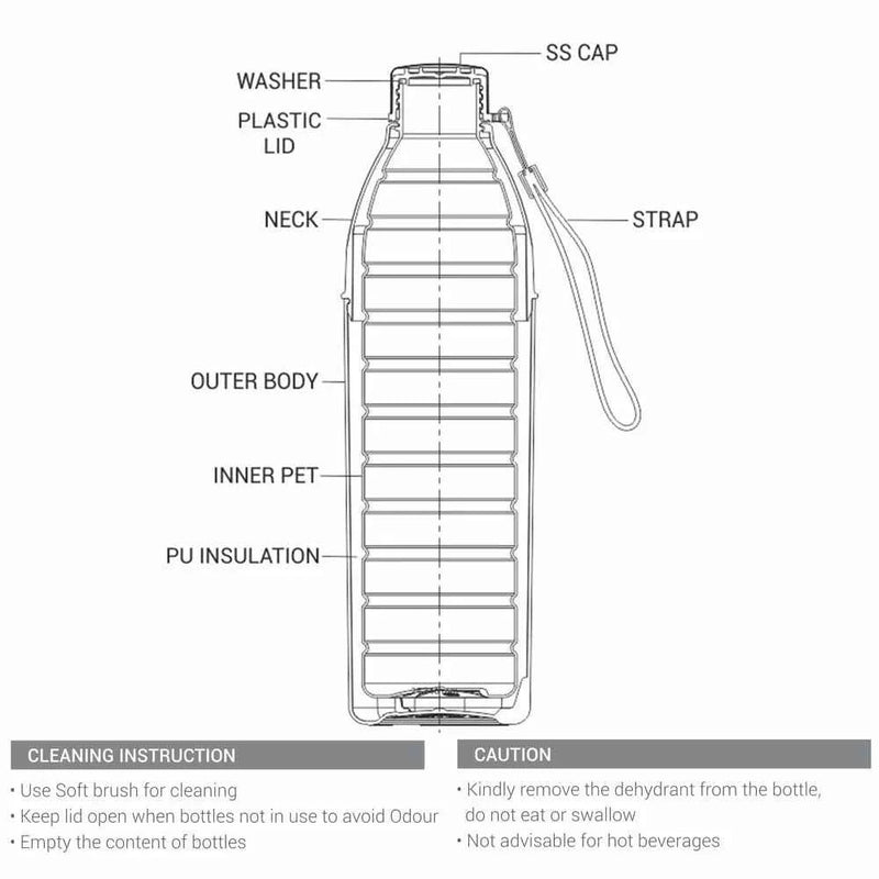 Kool Hexone Pu Insulated Water Bottle (Milton) - CL Sale - image 5 of 5 - Water Bottles