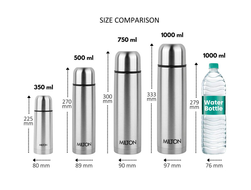 Milton Plain Lid Thermosteel Bottle