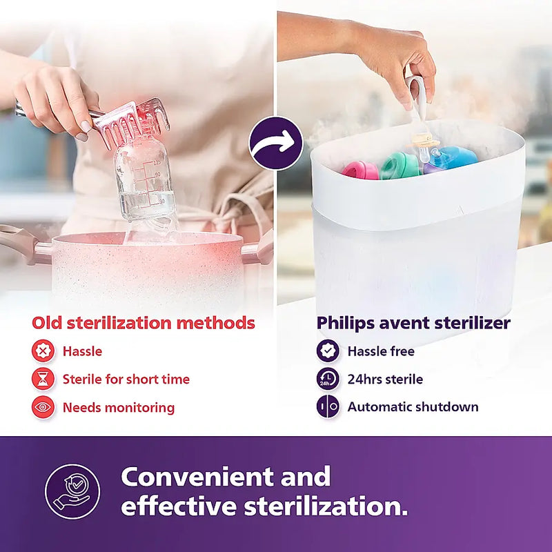 Philips Avent Electric Steam Sterilizer - 6 Bottle Capacity Baby Sterilizer. - image 4 of 5 - Baby Care