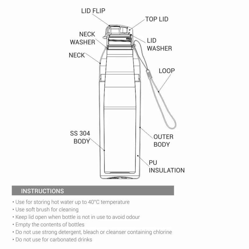 Steel Convey Insulated Water Bottle (Milton) - image 5 of 5 - Water Bottles