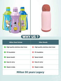 Milton Steel Scholar Water Bottle