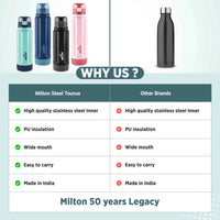 Steel Taurus Water Bottle (Milton) - image 5 of 13 - Water Bottles