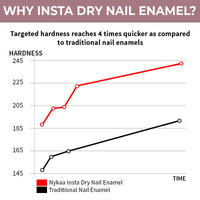 Nykaa Quick Dry Nail Enamel — back view