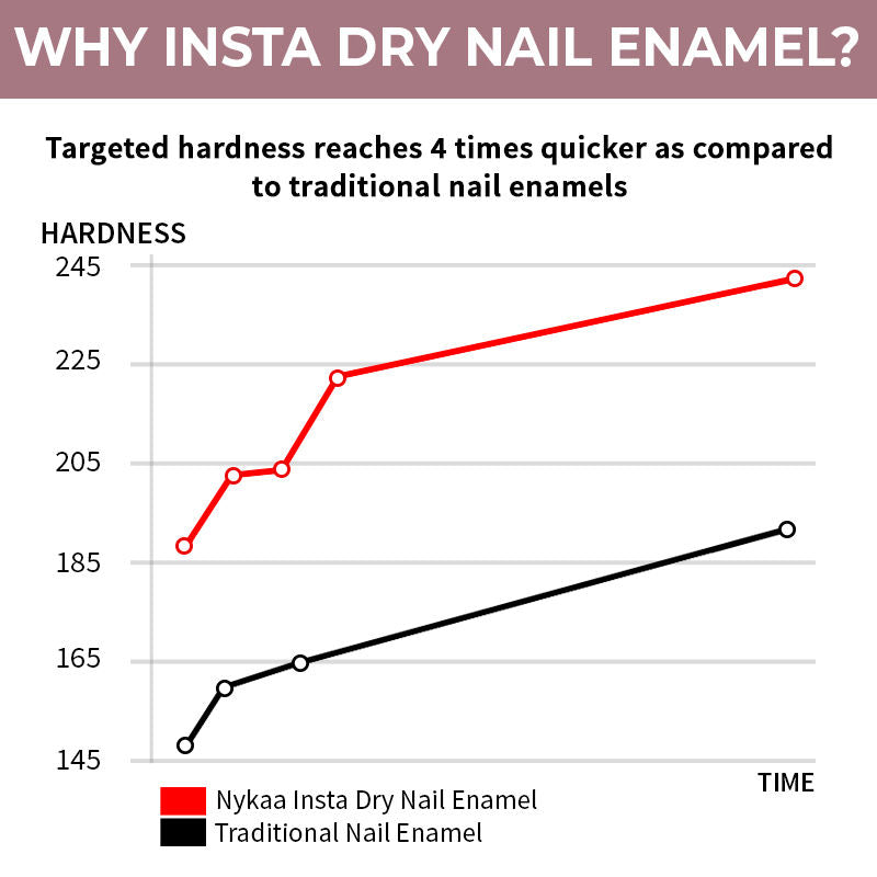 Nykaa Quick Dry Nail Enamel — back view
