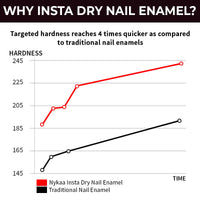Nykaa Quick Dry Nail Enamel — back view