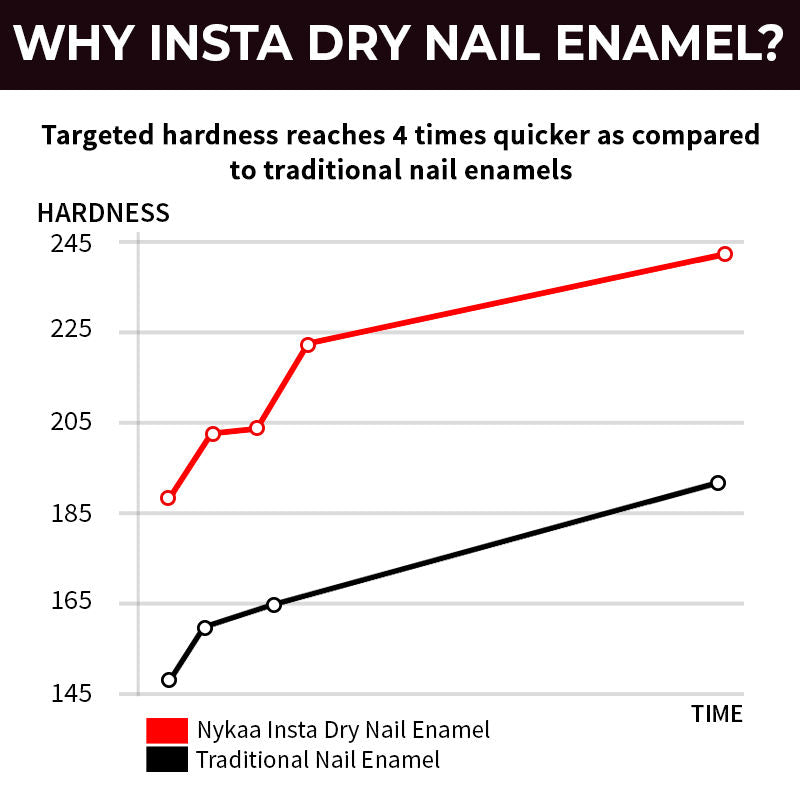 Nykaa Quick Dry Nail Enamel — back view